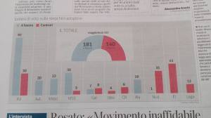 corriere